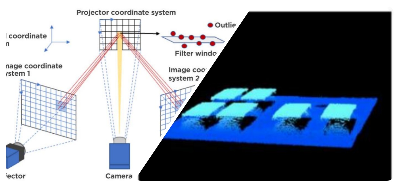 Intelligent optimization of 3D imaging التحسين الذكي للتصوير ثلاثي الأبعاد
