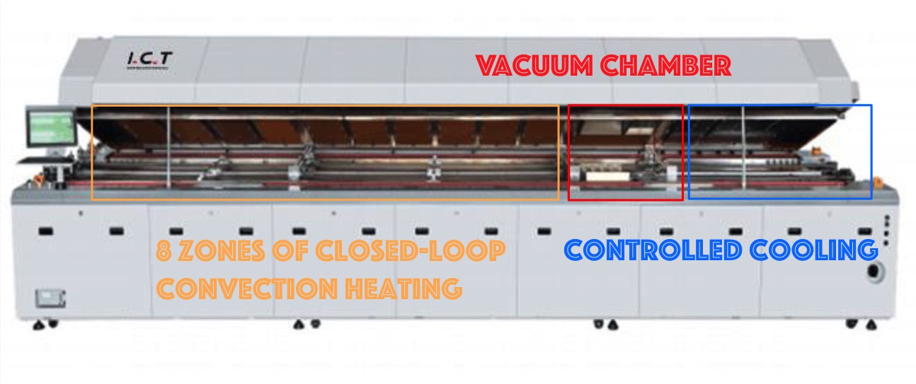 Vacuum Reflow Oven I.C.T-LV733 فرن إنحسر الفراغ ICT-LV733