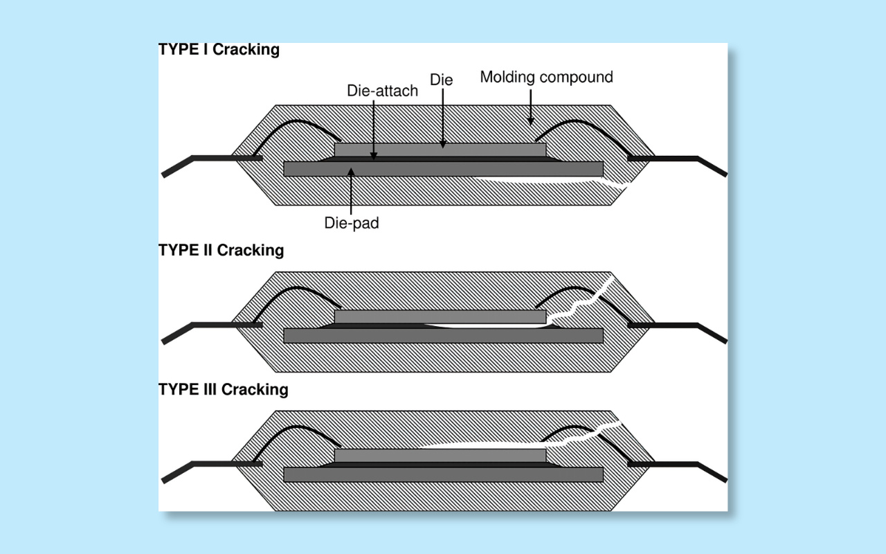 3.5 Internal PCB defects popcorn cracks, delamination, barrel cracks 3.5 عيوب PCB الداخلية، تشققات الفشار، التصفيح، تشققات البراميل