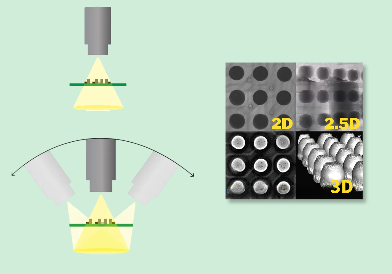2.2 The difference between 2D, 2.5D and 3D CT 2.2 الفرق بين التصوير المقطعي ثنائي الأبعاد و2.5 دي وثلاثي الأبعاد