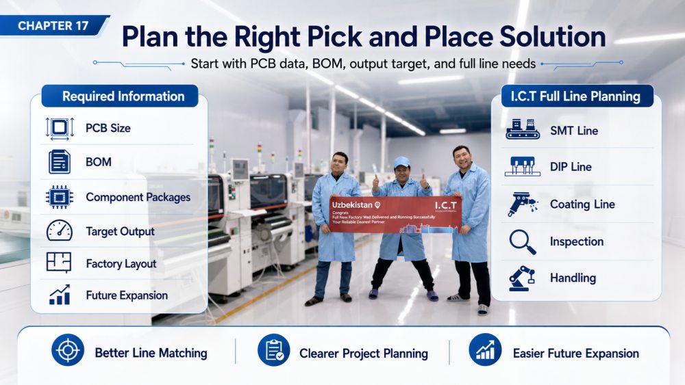 Plan the right pick and place solution خطط للحل المناسب للاختيار والمكان