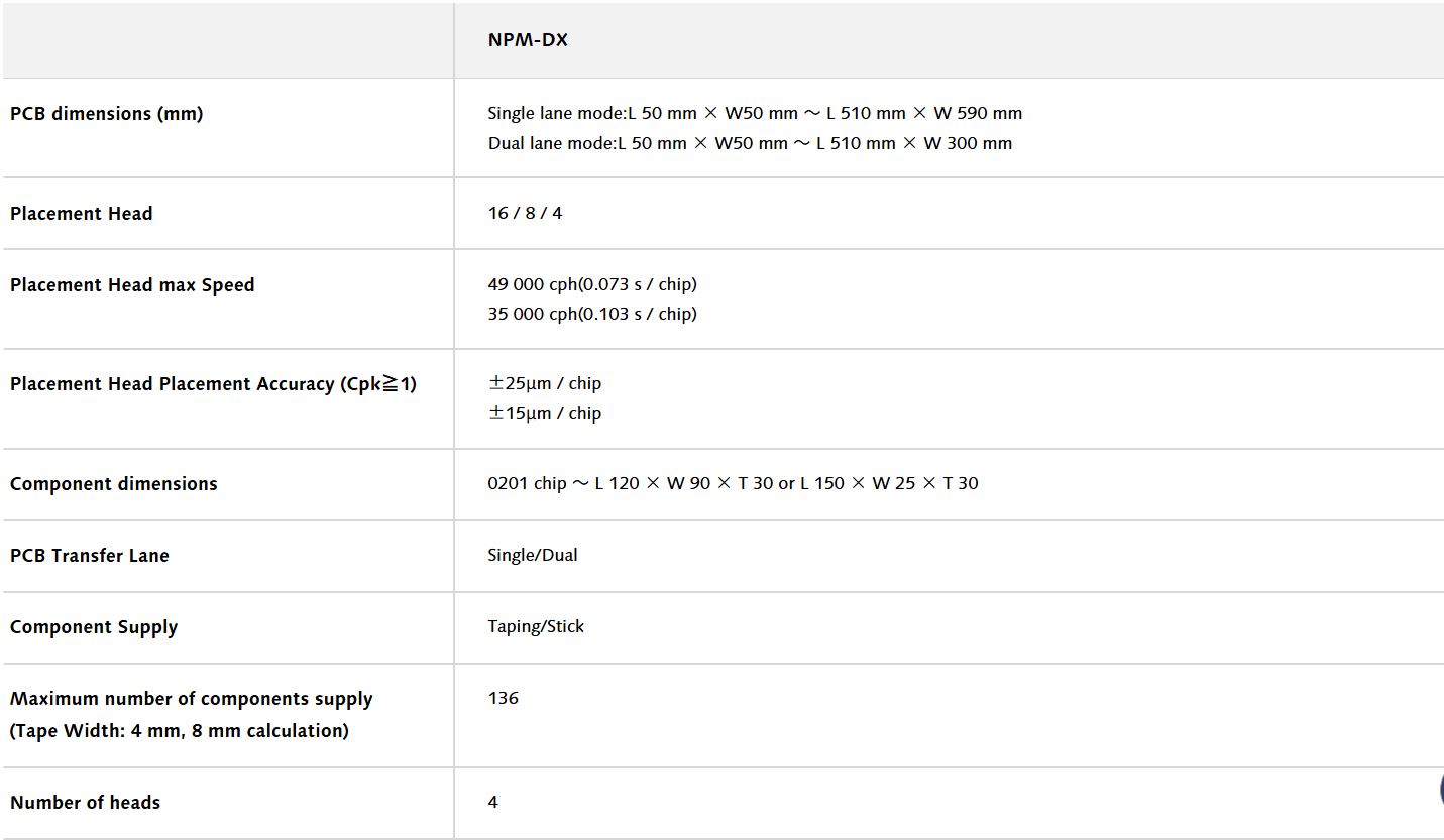 NPM-DX Specifications مواصفات NPM-DX