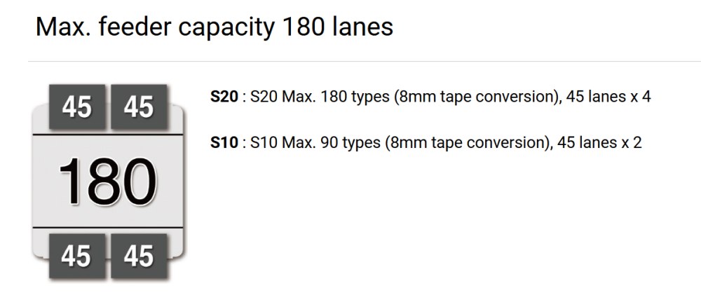feeder capacity 180 lanes سعة التغذية 180 حارة