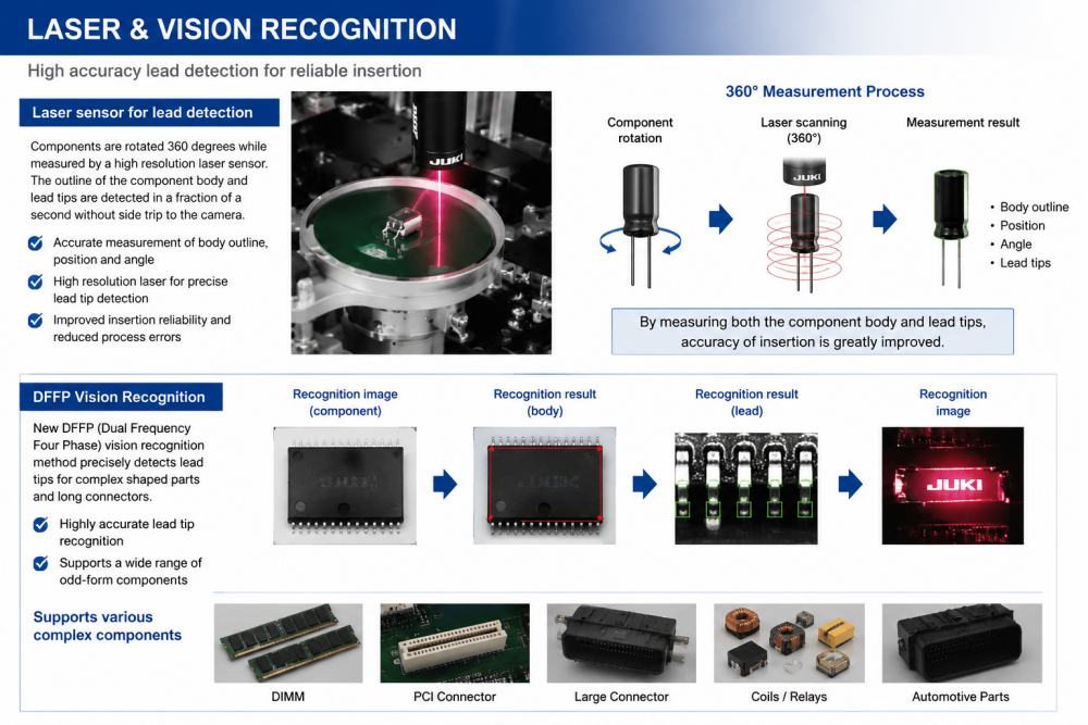 Laser And Vision Recognition التعرف على الليزر والرؤية