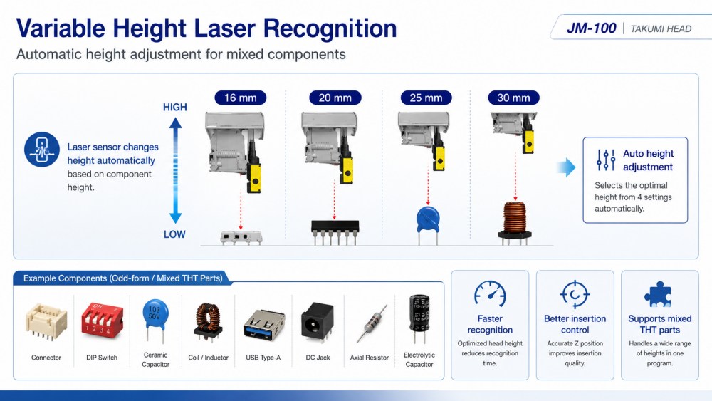 Variable Height Laser Recognition التعرف على الليزر ذو الارتفاع المتغير