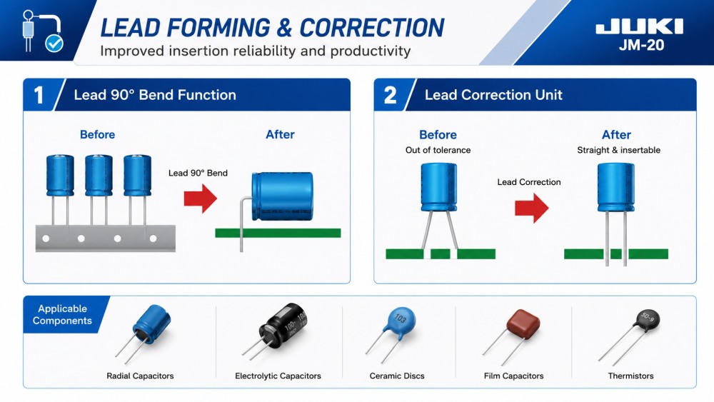 Lead Forming And Correction تشكيل الرصاص وتصحيحه