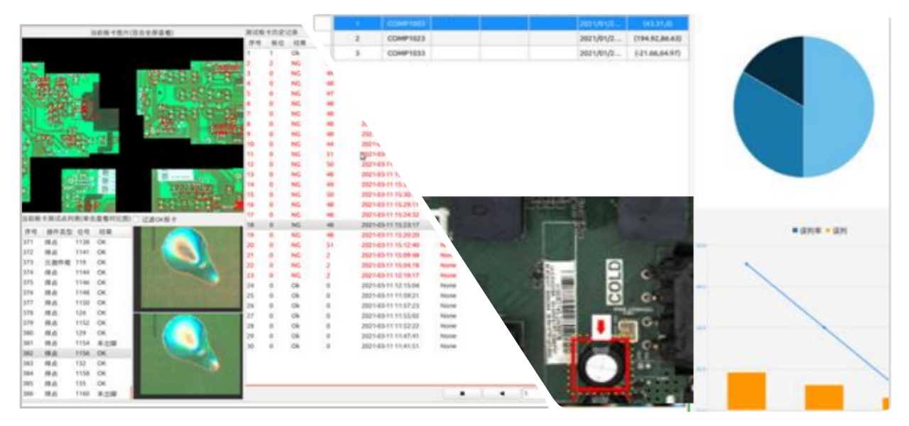 أوضاع فحص متعددة