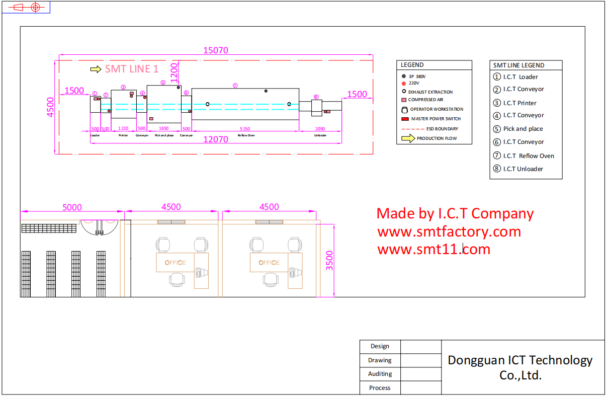 تخطيط آلة خط SMT