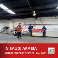 //inrorwxhmokojj5p-static.micyjz.com/cloud/ljBprKknloSRrlrrqpliio/I-C-T-Global-Technical-Support-for-LED-Manufacturing-in-Saudi-Arabia.jpg