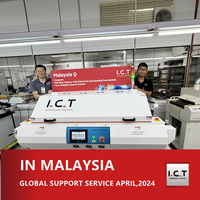 //inrorwxhmokojj5p-static.micyjz.com/cloud/llBprKknloSRlkjqmkqiiq/I-C-T-Global-Technical-Support-for-Customized-Refolw-oven-in-Malaysia.jpg