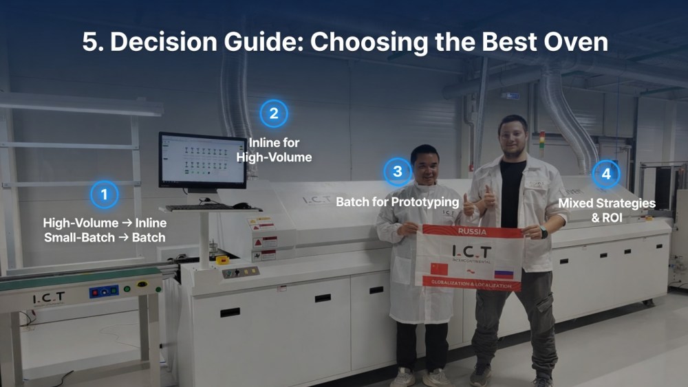 دليل القرار لاختيار أفضل فرن لاحتياجاتك.jpg