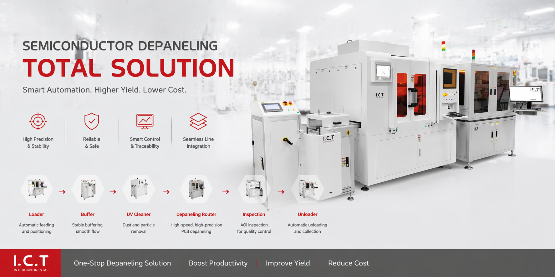 حل القطع بالليزر عبر الإنترنت لتكنولوجيا المعلومات والاتصالات