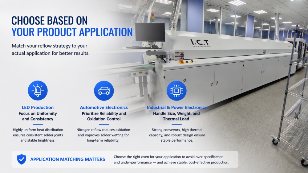 الاختيار بناءً على تطبيق منتجك.jpg