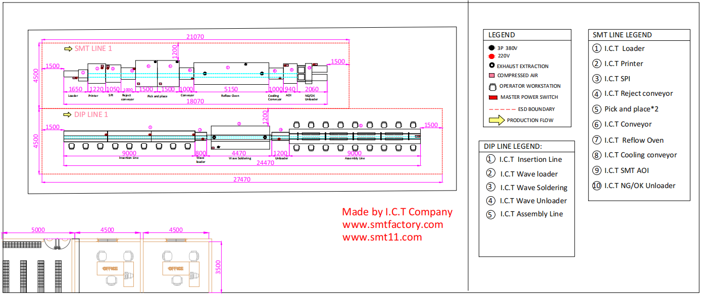 Layout of Application of SMT in the Medical Field تخطيط تطبيق SMT في المجال الطبي